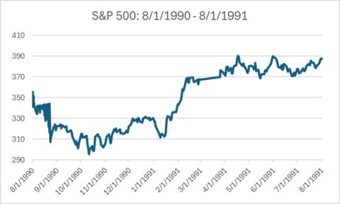 S&P 500 Index Gulf War